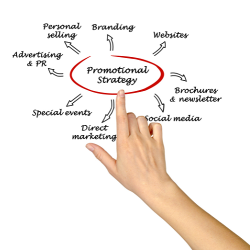 multi-channel marketing